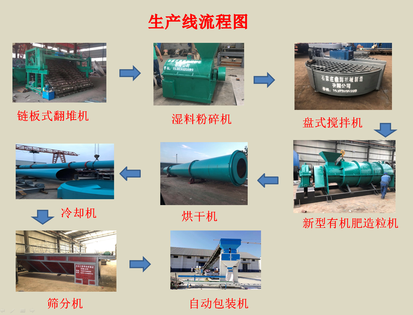 新建有機(jī)肥廠需要配備哪些設(shè)備呢？